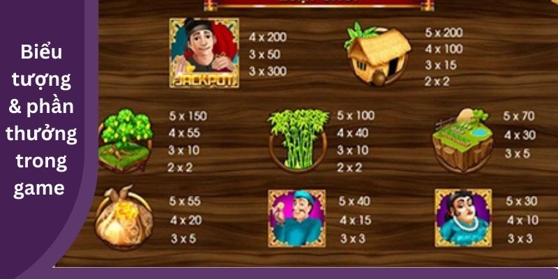 Biểu tượng & phần thưởng trong game 